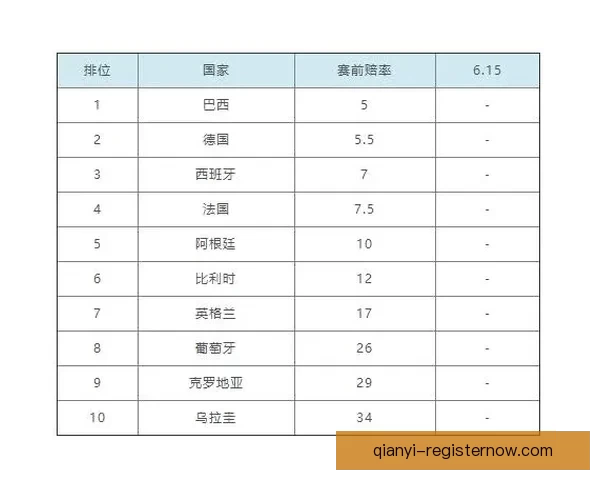 世界杯足球竞猜赔率分析及热门球队胜算预测详解