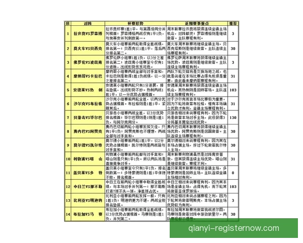 美加墨世界杯赛程投注攻略与胜负趋势全面分析