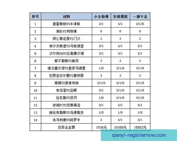 世界杯胜负竞猜技巧全面解析助你轻松制定投注策略