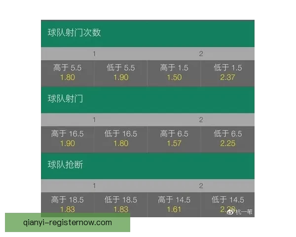 世界杯赛事全解析：精准盘口预测与赛果竞猜攻略