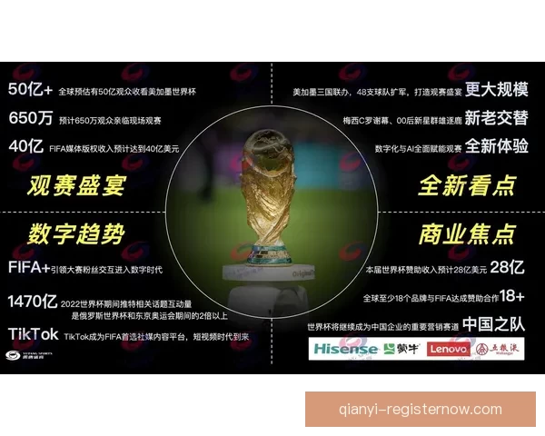 美加墨世界杯竞猜大揭秘：预测赛事胜负、球员表现及热门话题分析