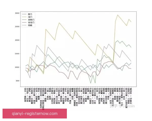 基于世界杯竞猜赔率数据的赛果预测模型与投注策略深度解析指南