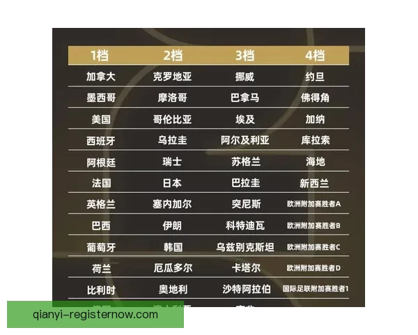 2026世界杯精彩对决全解析及各强队夺冠前景展望 2026世界杯精彩对决全解析及各强队夺冠前景展望